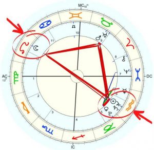 Luna piena in Leone gennaio 2021